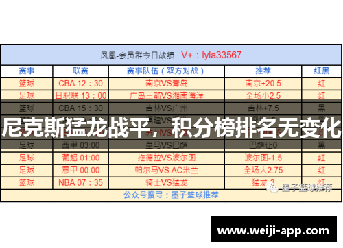 尼克斯猛龙战平，积分榜排名无变化